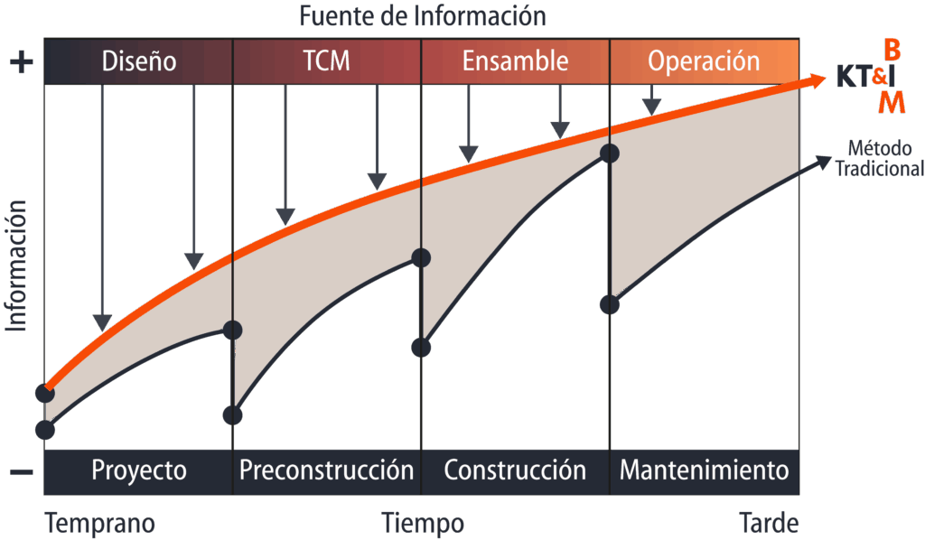 Grafico_Comparativo